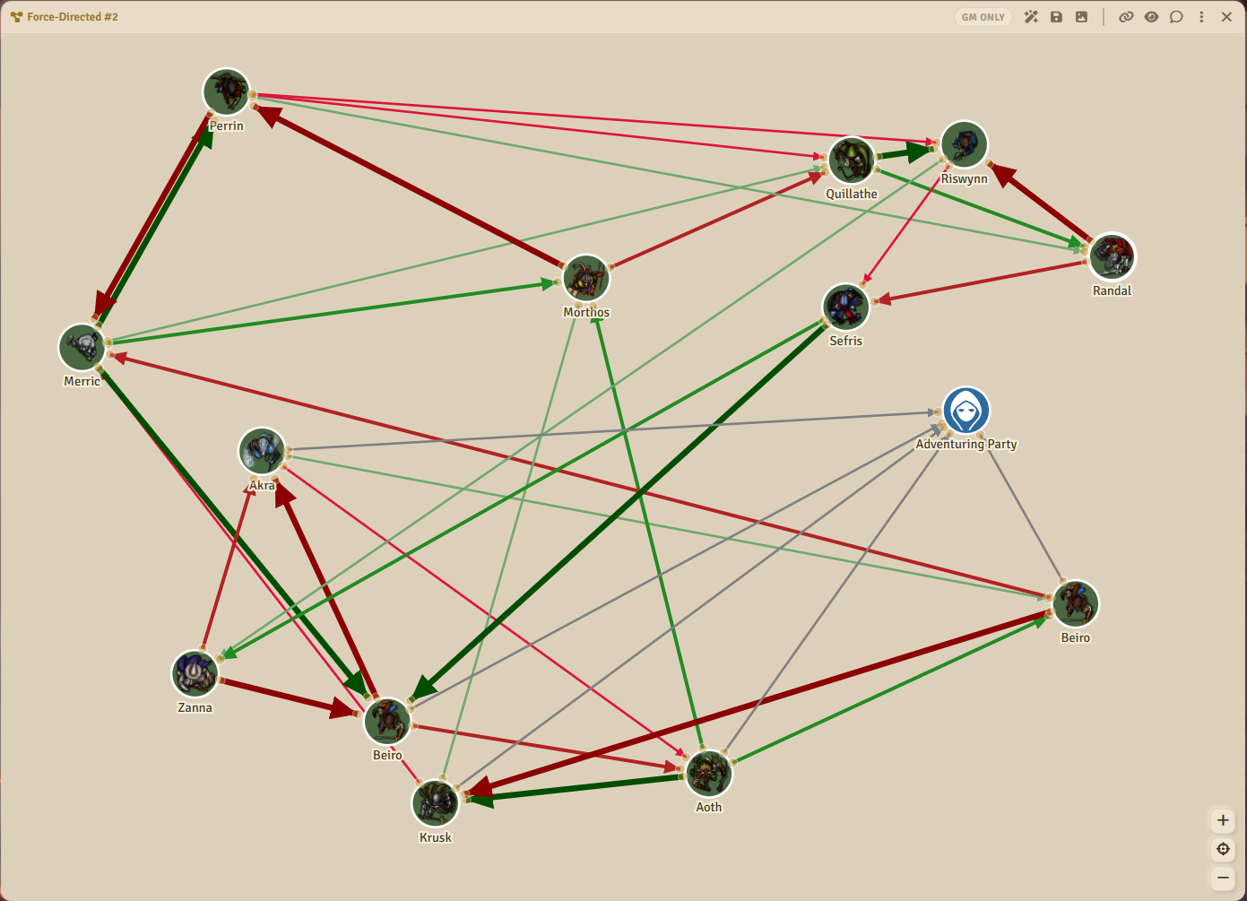 Force-directed relationship graph