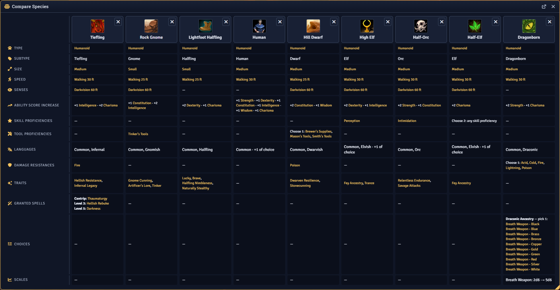 The compare window showing pinned options side by side